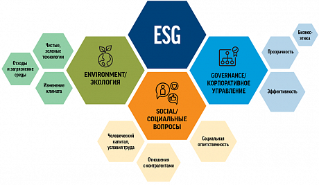    ESG     